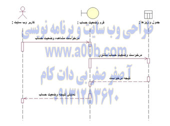 نمودار توالی Use Case مشاهده وضعیت حساب