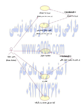  شناسائی Use Case زیر سیستم پرداخت وام