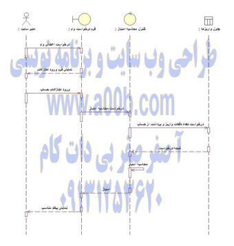 نمودار توالی Use Case محاسبه امتیاز