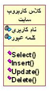 کلاس کاربر وب سایت