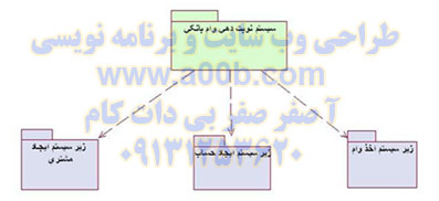 شناسائی سیستم در حالت کلی