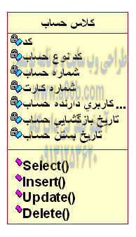 کلاس حساب