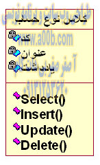 کلاس نوع حساب