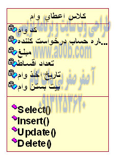 کلاس اعطای وام