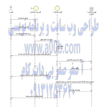 نمودار توالی Sing Up 