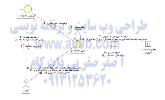 نمودار همکاری Sing Up 