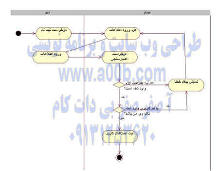  نمودار فعالیت Sing Up 