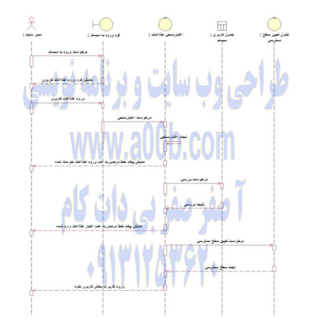 نمودار توالی Sing In 