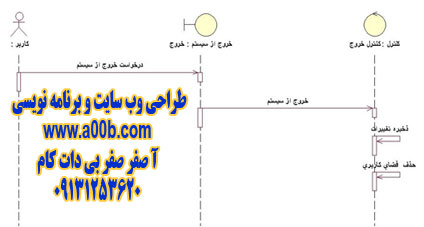 نمودار توالی خروج از سیستم