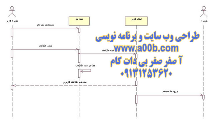 نمودار توالی کاربر