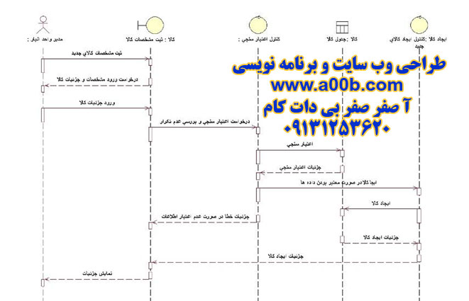 نمودار توالی ثبت مشخصات کالای جدید