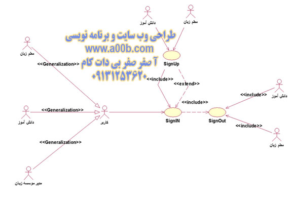 Use Case    کلی سیستم