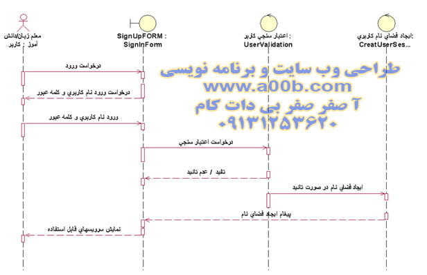 نمودار توالی SignIn