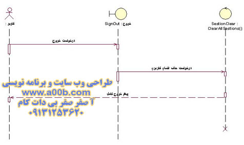 نمودار توالی SignOut