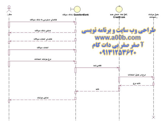 نمودار توالی Question Bank