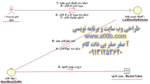  نمودار همکاری Lesson Definision