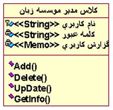 کلاس مدیر