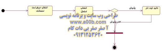 نمودار فعالیت Exam Registration