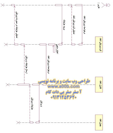 نمودار توالی ویرایش لغت ها