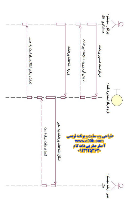  نمودار توالی درخواست دستور پرداخت