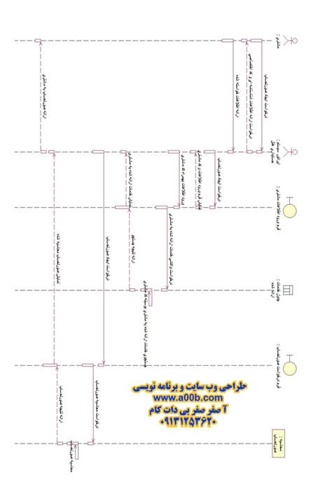 نمودار توالی ایجاد صورتحساب