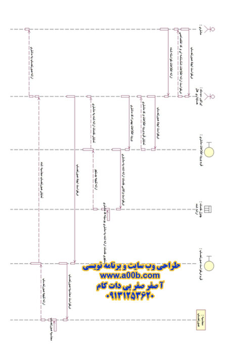  نمودار توالی درخواست ایجاد صورتحساب